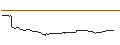 Intraday Chart für OPEN END TURBO CALL-OPTIONSSCHEIN MIT SL - SMA SOLAR TECHNOLOGY