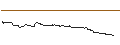 Intraday Chart für OPEN END TURBO CALL-OPTIONSSCHEIN MIT SL - STARBUCKS