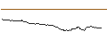 Intraday Chart für OPEN END TURBO CALL-OPTIONSSCHEIN MIT SL - STARBUCKS