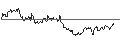 Gráfico intradía de OPEN END TURBO CALL-OPTIONSSCHEIN MIT SL - STRYKER CORP.