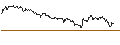 Intraday Chart für OPEN END TURBO CALL-OPTIONSSCHEIN MIT SL - TAKE-TWO INTERACTIVE SOFTW.