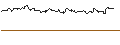 Intraday Chart für OPEN END TURBO CALL-OPTIONSSCHEIN MIT SL - TEXAS INSTRUMENTS