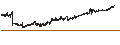 Intraday Chart für Invesco BulletShares 2025 High Yield Corporate Bond ETF - USD