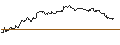 Intraday Chart für OPEN END TURBO BULL - IBERDROLA