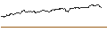 Grafico intraday di OPEN END TURBO BULL - MICROSOFT