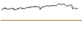 Intraday chart for MINI LONG - MICROSOFT