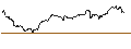 Intraday Chart für OPEN END TURBO BULL - MICROSOFT
