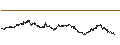 Intraday-grafiek van BEST UNLIMITED TURBO LONG CERTIFICATE - LVMH MOËT HENN. L. VUITTON