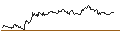 Intraday Chart für OPEN END TURBO CALL-OPTIONSSCHEIN MIT SL - VEOLIA ENVIRONNEMENT