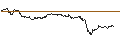 Intraday-grafiek van TURBO UNLIMITED LONG- OPTIONSSCHEIN OHNE STOPP-LOSS-LEVEL - BECHTLE