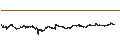 Intraday Chart für Fountaine Pajot
