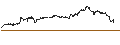 Intraday Chart für Cambridge Bancorp
