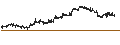 Intraday-grafiek van First Trust Emerging Markets Small Cap AlphaDEX Fund ETF - USD