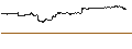 Intraday Chart für iShares 3-7 Year Treasury Bond ETF - USD