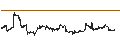 Intraday Chart für SPDR Portfolio S&P 600 Small Cap ETF - USD