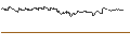Intraday-grafiek van OPEN END TURBO CALL-OPTIONSSCHEIN MIT SL - GIVAUDAN