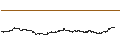 Intraday Chart für Zynex, Inc.