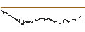 Intraday-grafiek van BEST UNLIMITED TURBO LONG CERTIFICATE - ORANGE