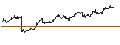 Intraday-grafiek van TURBO UNLIMITED LONG- OPTIONSSCHEIN OHNE STOPP-LOSS-LEVEL - BECHTLE