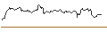 Intraday-grafiek van TURBO UNLIMITED LONG- OPTIONSSCHEIN OHNE STOPP-LOSS-LEVEL - DEUTSCHE BANK