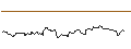 Intraday Chart für TURBO UNLIMITED LONG- OPTIONSSCHEIN OHNE STOPP-LOSS-LEVEL - VOLKSWAGEN VZ
