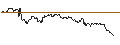 Intraday Chart für UNLIMITED TURBO LONG - CARL ZEISS MEDITEC