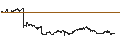 Intraday Chart für UNLIMITED TURBO LONG - KRAFT HEINZ