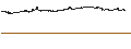 Gráfico intradía de DOW JONES SELECT DIVIDEND COMPOSITE NET TOTAL RETURN INDEX CANADIAN DOLLAR HEDGED (CAD)