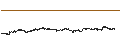 Intraday Chart für SWISS MARKET INDEX SMI INDEX DAILY SHORT LEVER