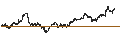 Gráfico intradía de UNLIMITED TURBO BULL - GOLD