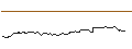 Intraday Chart für FAKTOR OPTIONSSCHEIN - COLOPLAST B