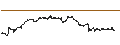 Intraday Chart für OPEN END TURBO PUT-OPTIONSSCHEIN MIT SL - BOEING CO.