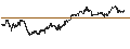 Intraday Chart für FTSE/ATHEX MARKET