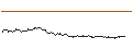 Intraday chart for OPEN END TURBO CALL-OPTIONSSCHEIN MIT SL - KRAFT HEINZ