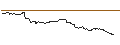 Intraday-grafiek van OPEN END TURBO PUT-OPTIONSSCHEIN MIT SL - HANG SENG