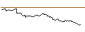 Intraday-grafiek van OPEN END TURBO PUT-OPTIONSSCHEIN MIT SL - HANG SENG