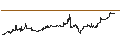 Gráfico intradía de iShares Gold ETF (CH) - USD