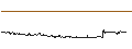 Intraday Chart für BioLineRx Ltd.