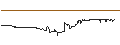 Intraday Chart für Bank of Jerusalem Ltd.