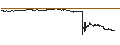 Intraday Chart für Cassava Sciences, Inc.