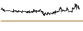 Intraday Chart für Portman Ridge Finance Corporation