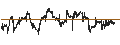 Intraday Chart für Tradeweb Markets Inc.