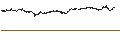 Intraday-grafiek van UNLIMITED TURBO LONG - ASML HOLDING