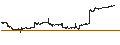 Intraday Chart für GERMANY DAXGBL GOLD MINERS(USD)(TR)