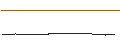 Intraday Chart für NVIDIA Corporation