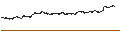 Intraday chart for UNLIMITED TURBO BULL - NOVARTIS N