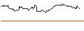 Intraday Chart für TRX Gold Corporation