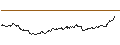 Gráfico intradía de TURBO UNLIMITED LONG- OPTIONSSCHEIN OHNE STOPP-LOSS-LEVEL - EUR/NOK