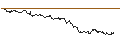 Intraday Chart für TURBO UNLIMITED LONG- OPTIONSSCHEIN OHNE STOPP-LOSS-LEVEL - EUR/NOK