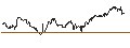 Intraday Chart für South Plains Financial, Inc.